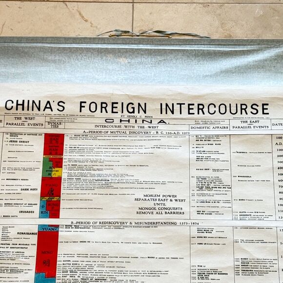 RARE 1927 China's Foreign Intercourse w The West Hanging Wall Chart Henry Fenn - Picture 4 of 12